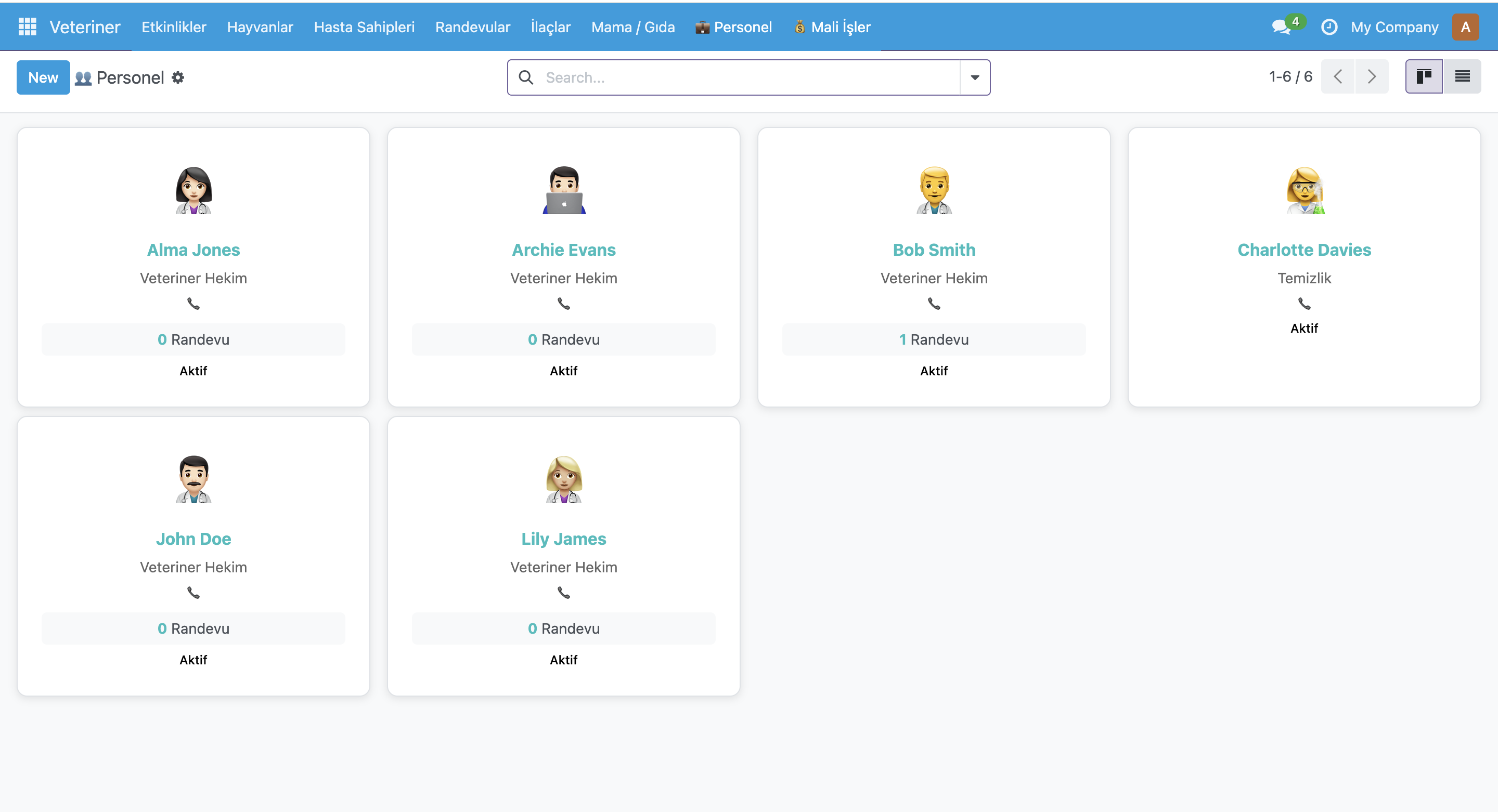 Veterinarians, Staff & Performance