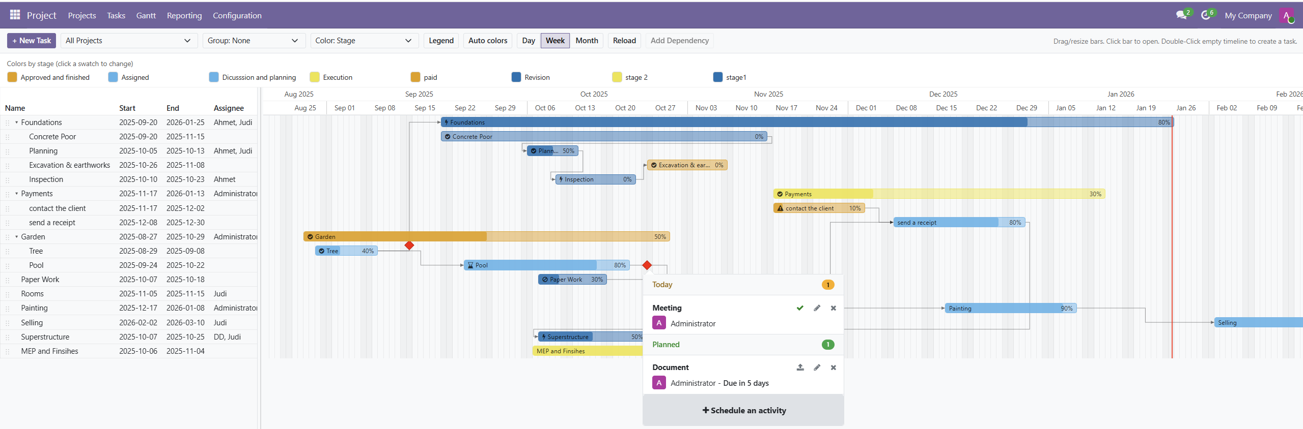 Gantt Charts